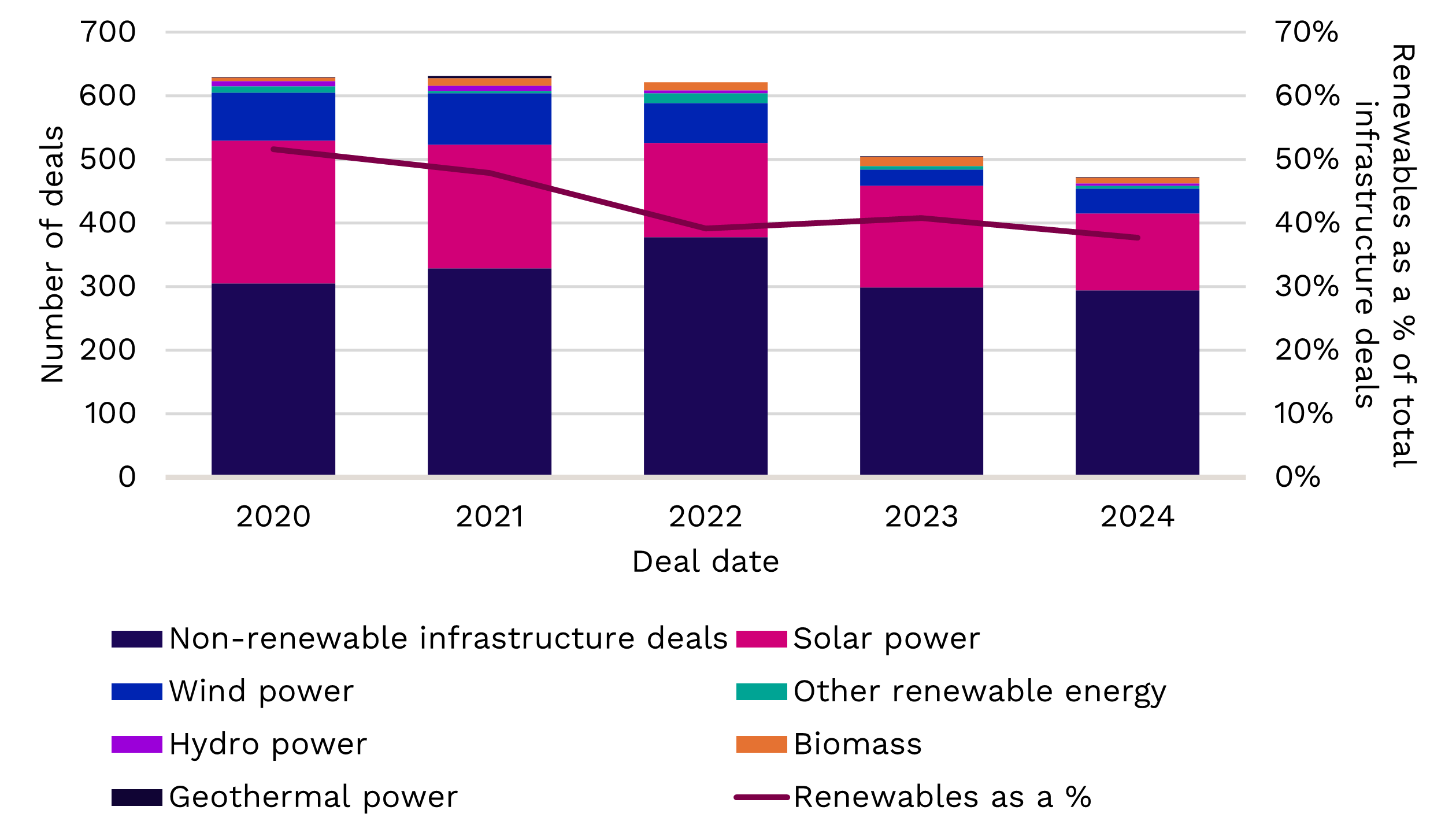 Taking the wind out of green investment