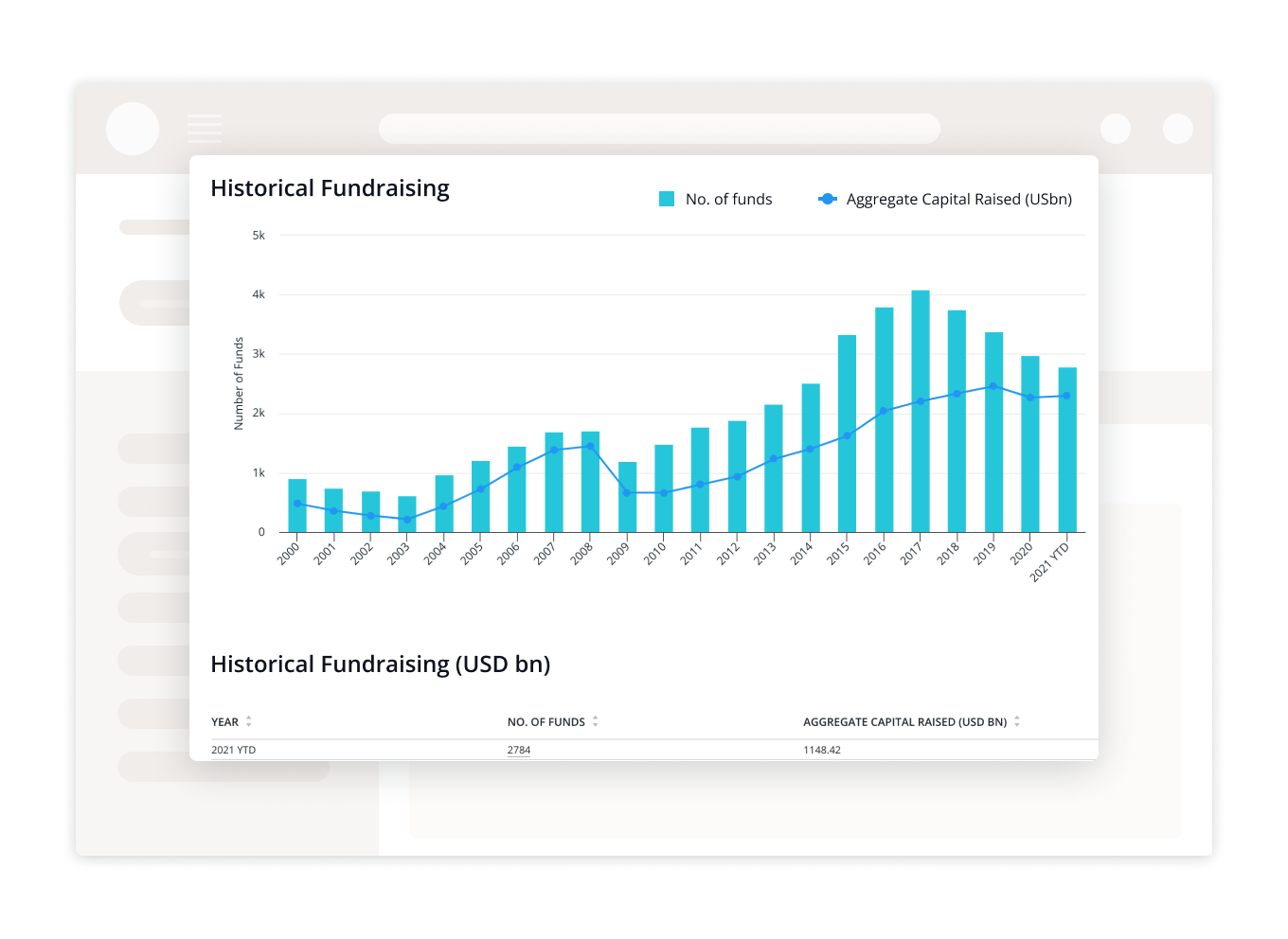 Historical Fundraising