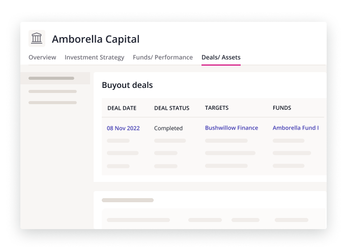 Company Intelligence - Deals/Assets tab