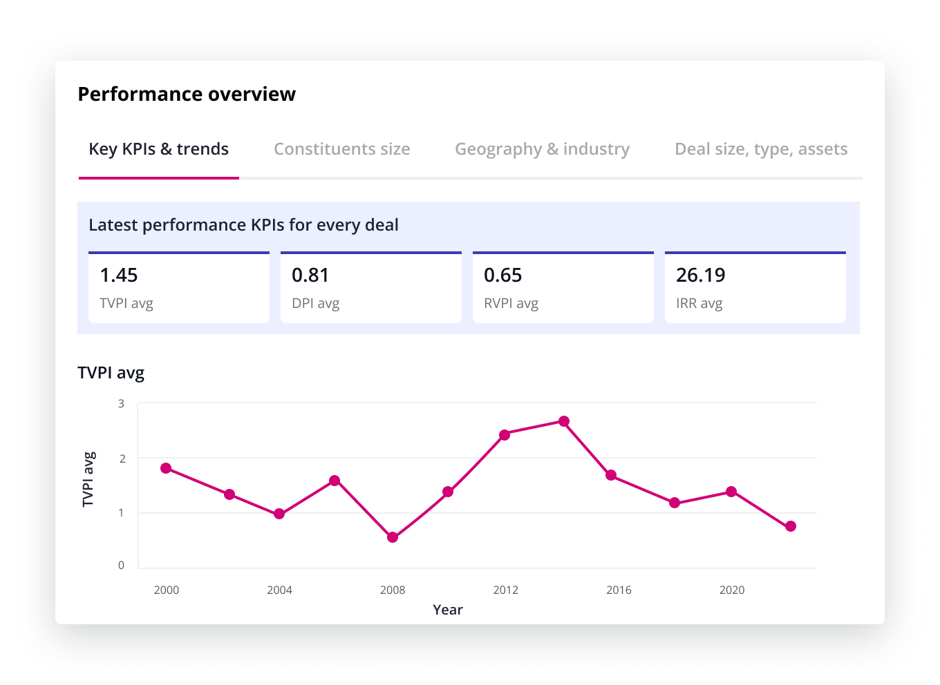 Performance overview image.